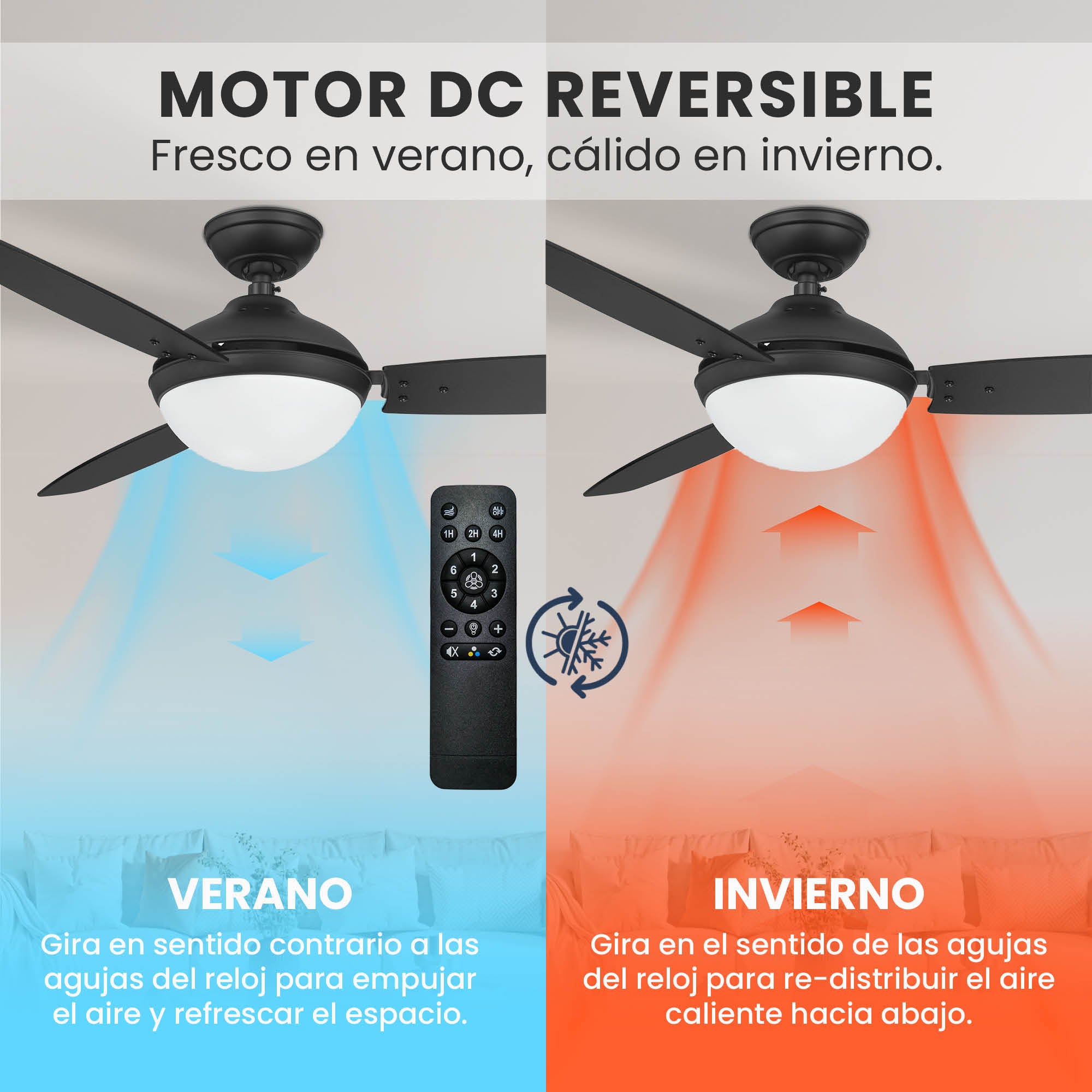 Ventilador de Techo Elevé Comfort M2 3 Aspas 52 Pulgadas